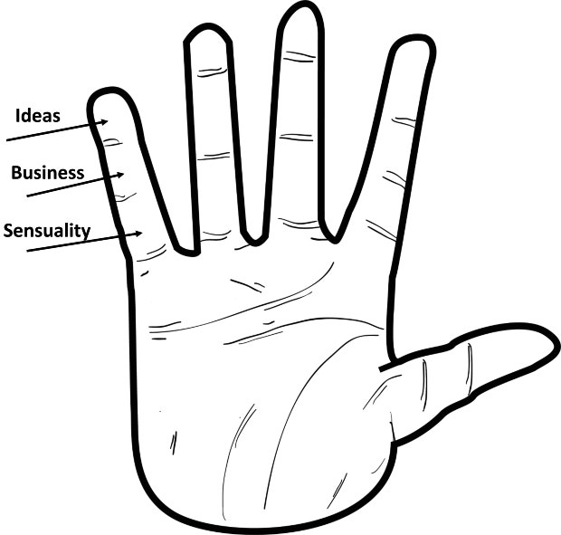 If you're wondering how to find your soulmate, or how to know if he's the one, you can try using palmistry, or palm reading, to figure it out. 