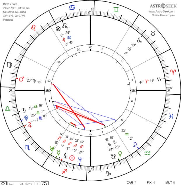 britney spears' birth chart