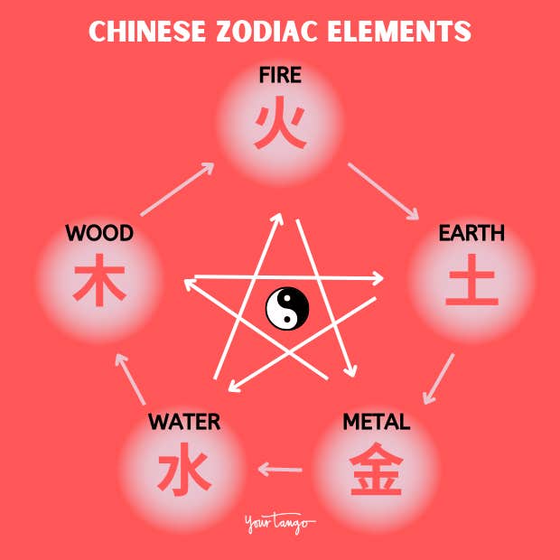 chinese zodiac elements chart