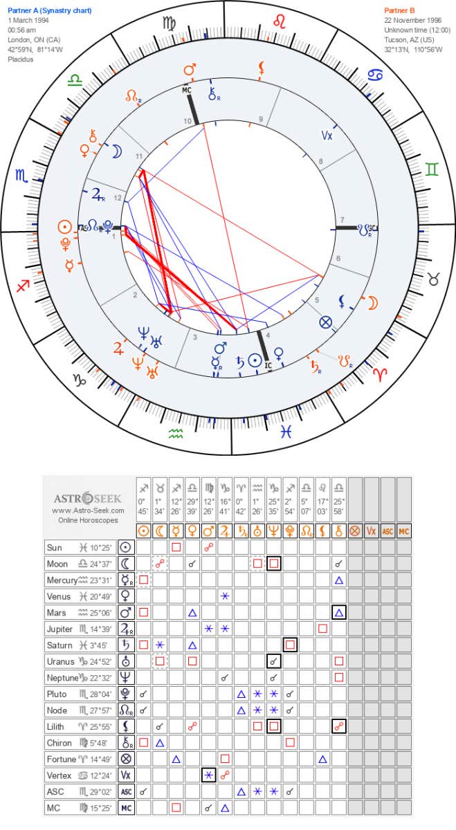 justin bieber and hailey bieber synastry chart