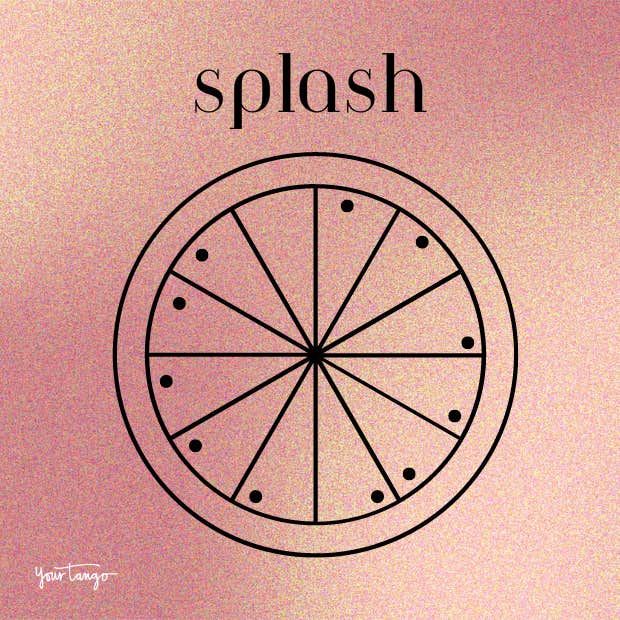 7 birth chart shapes splash